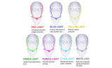 7 Colors LED Light Therapy Anti-Aging Photon Face Neck Mask Rejuvenation Facial